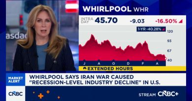 Whirlpool says Iran war causing ‘recession-level industry decline.’ The shares are down 12%